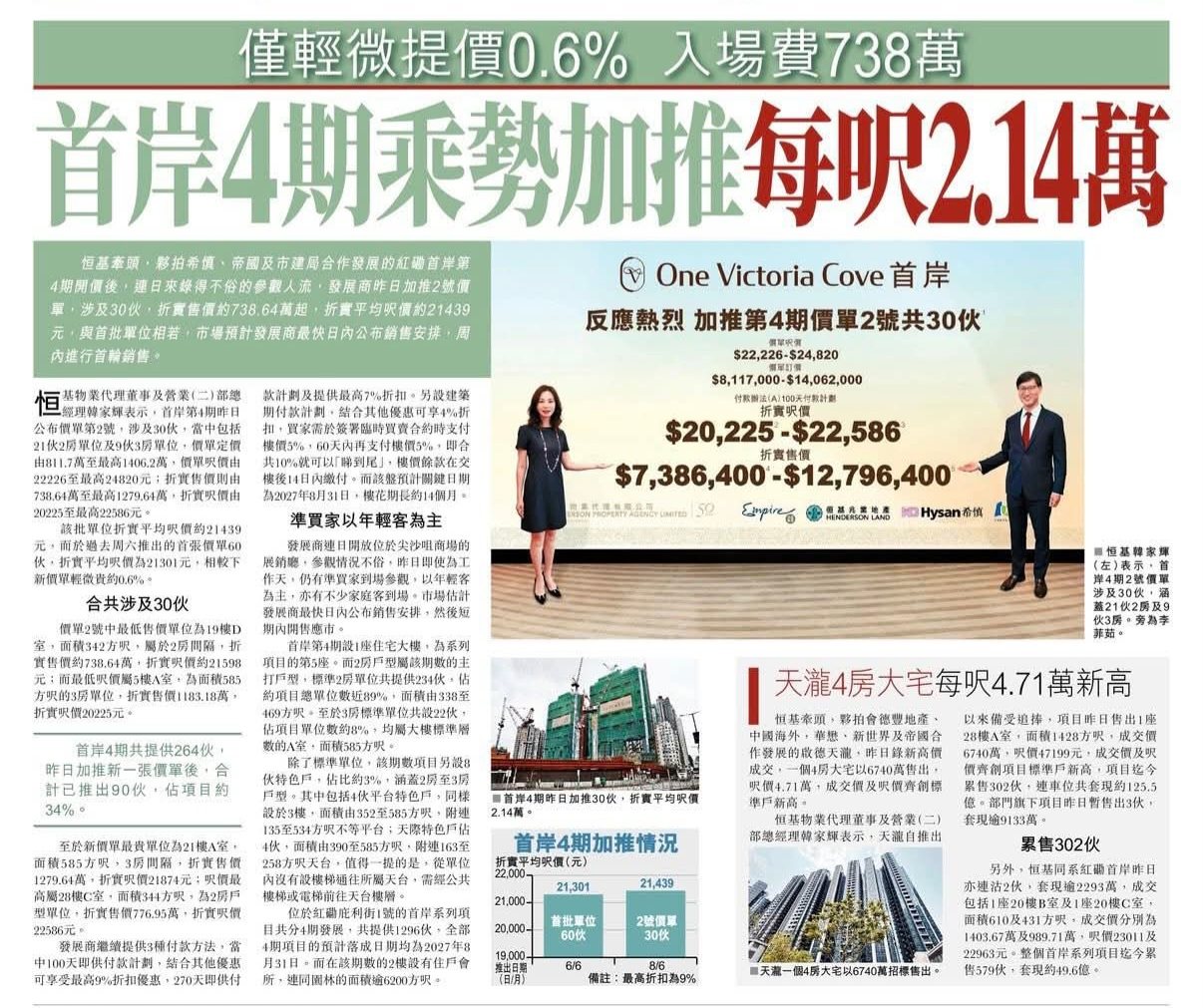 2026年06月09日-香港房地产新闻-benny-第643