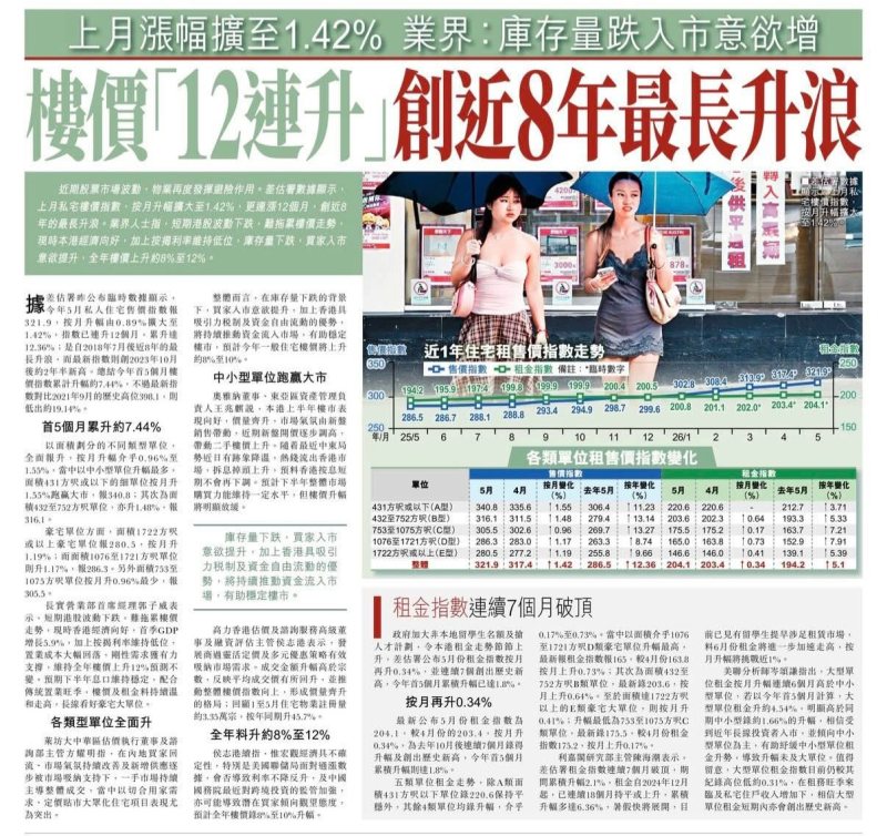 2026年06月27日-香港房地产新闻-benny-第661