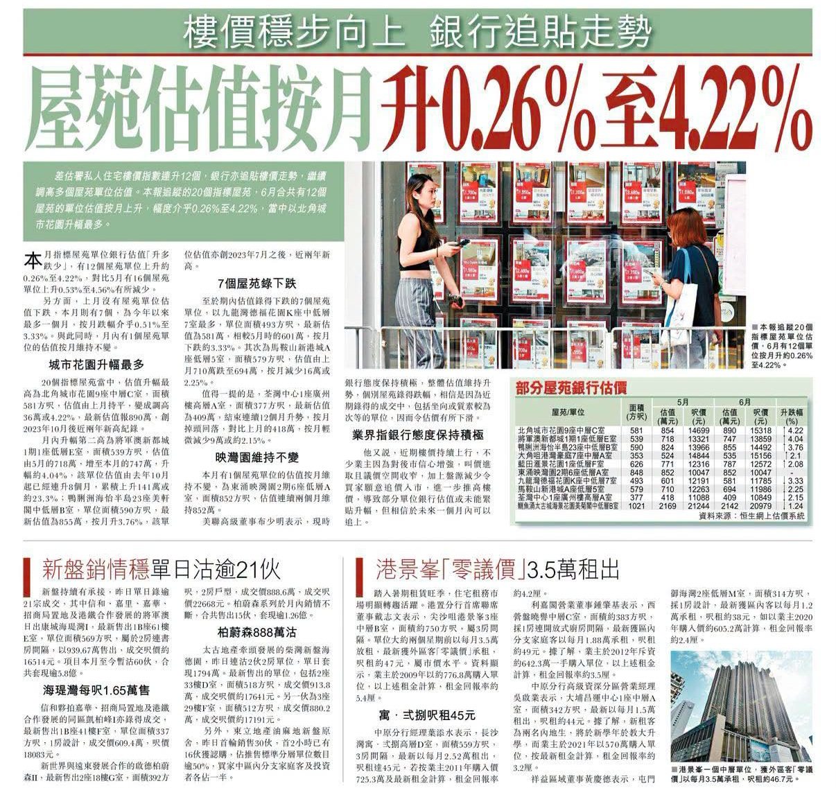 2026年06月28日-香港房地产新闻-benny-第662