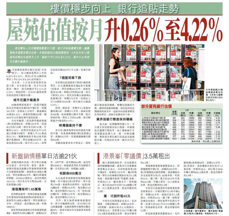 2026年06月28日-香港房地产新闻-benny-第662