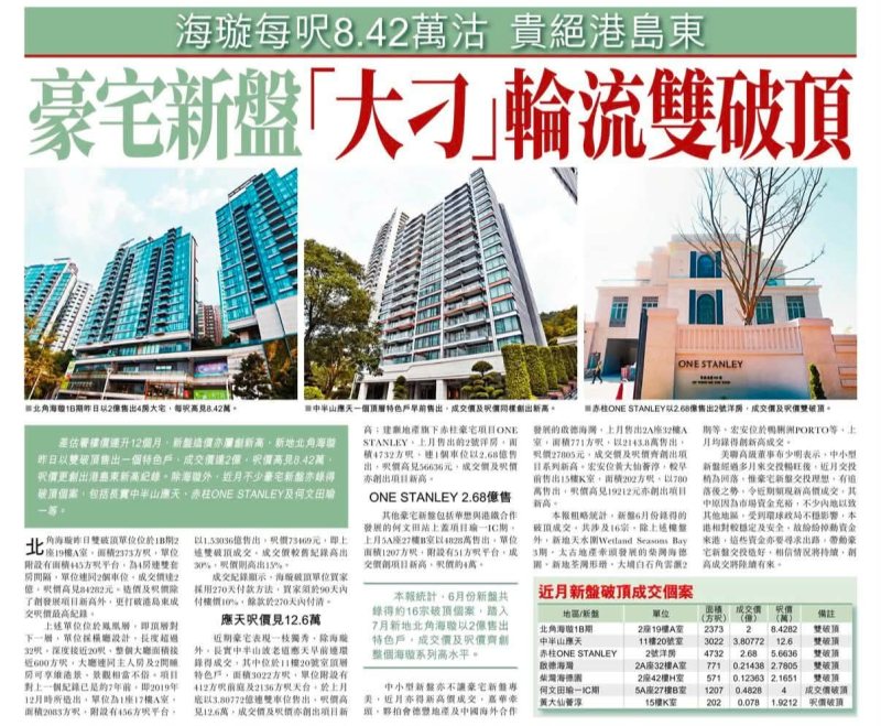 2026年07月03日-香港房地产新闻-benny-第667