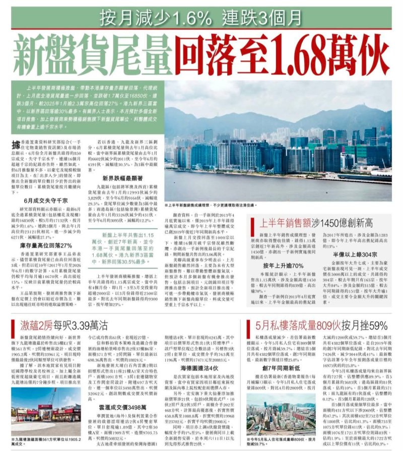 2026年07月08日-香港房地产新闻-benny-第672