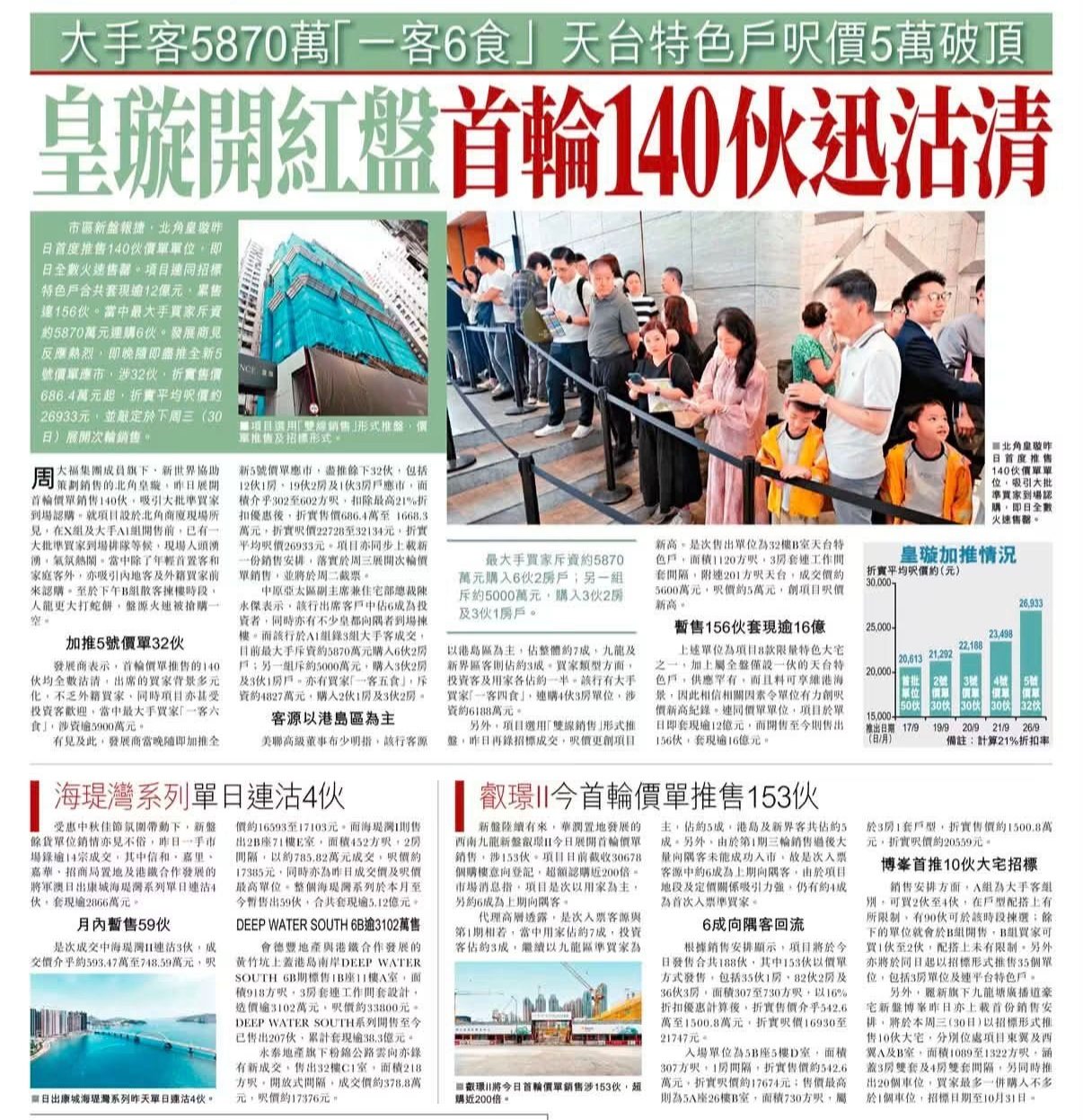 2026年09月27日-香港房地产新闻-benny-第752