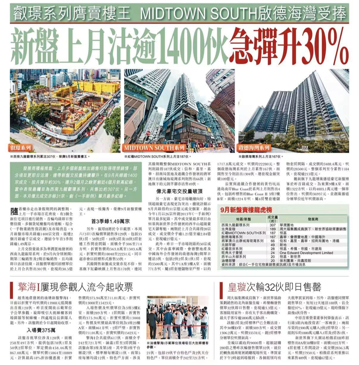 2026年10月01日-香港房地产新闻-benny-第756