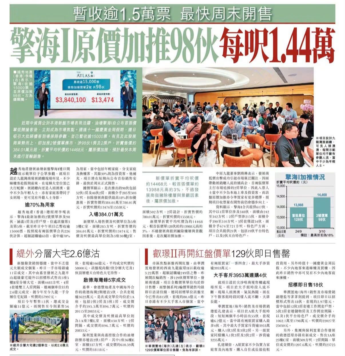 2026年10月04日-香港房地产新闻-benny-第759