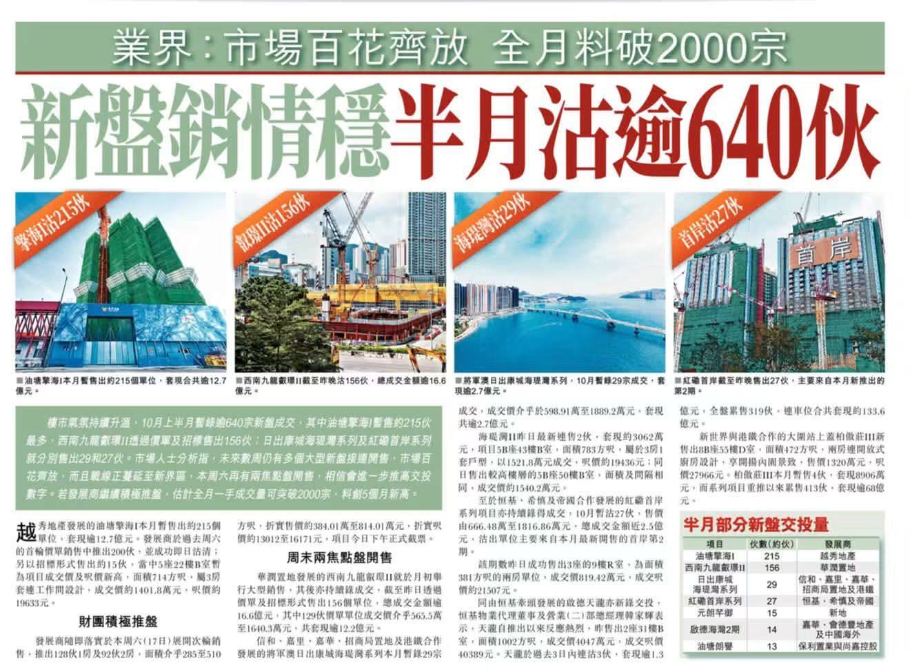 2026年10月15日-香港房地产新闻-benny-第770