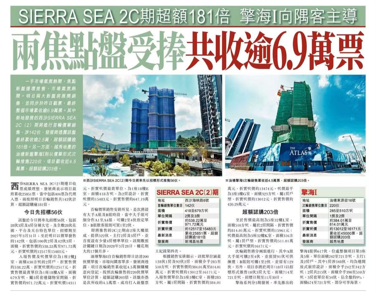 2026年10月16日-香港房地产新闻-benny-第771