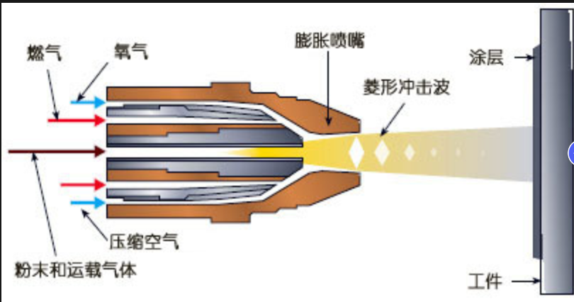 hvof spray