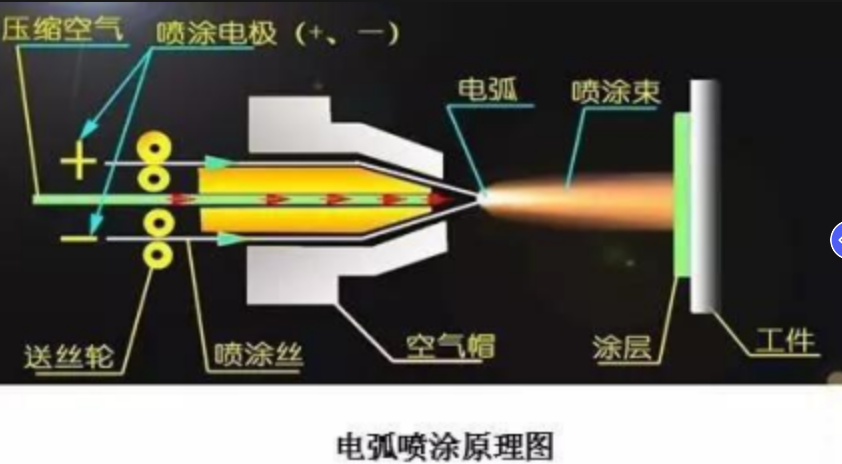 中周航工（沈阳）表面涂层技术有限公司