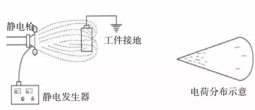 hvof spray