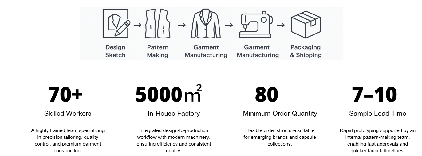 Guangzhou Juncare clothing Co.,Ltd