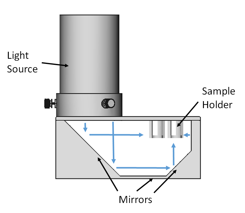 EvoluChem™ PhotoRedOx Box