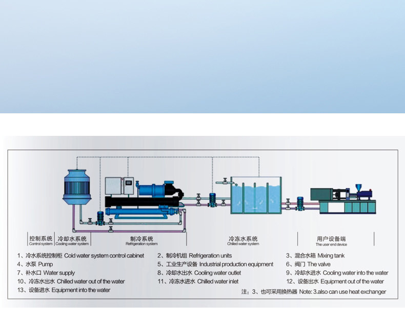 水冷螺杆式冷水机