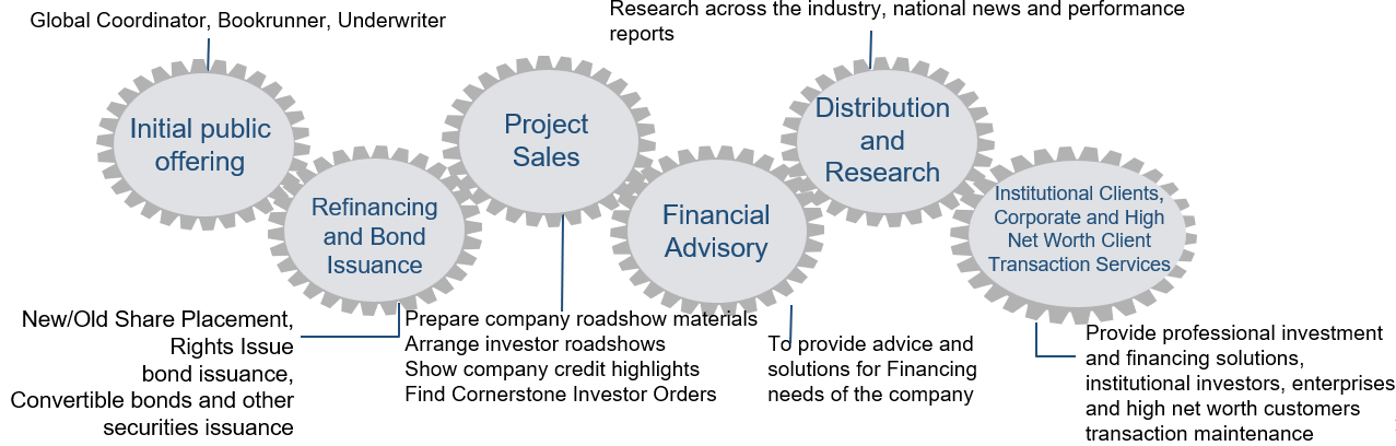 Kam Luen Securities Ltd