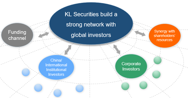 Kam Luen Securities Ltd