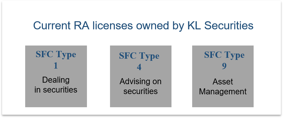 Kam Luen Securities Ltd