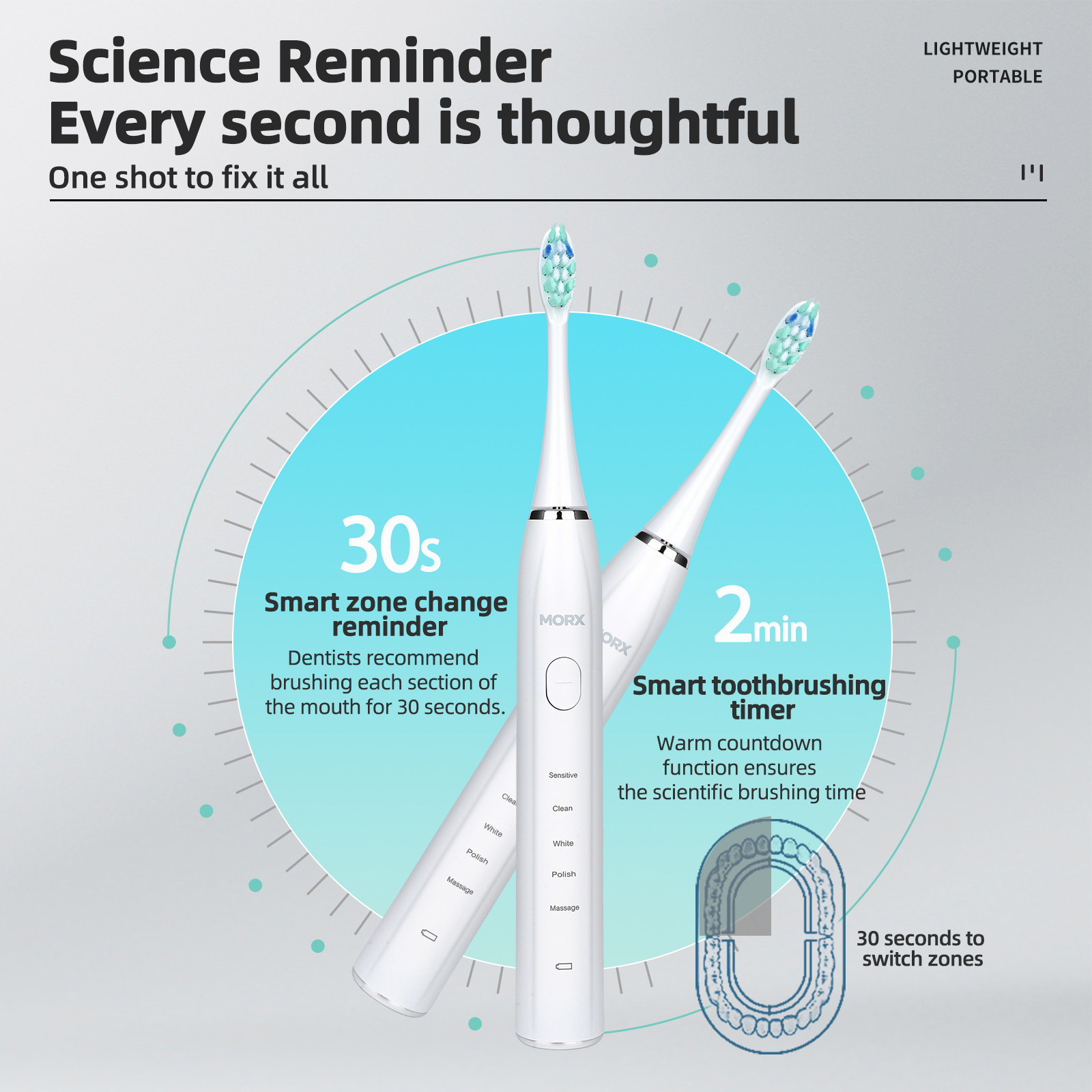 Electric toothbrush