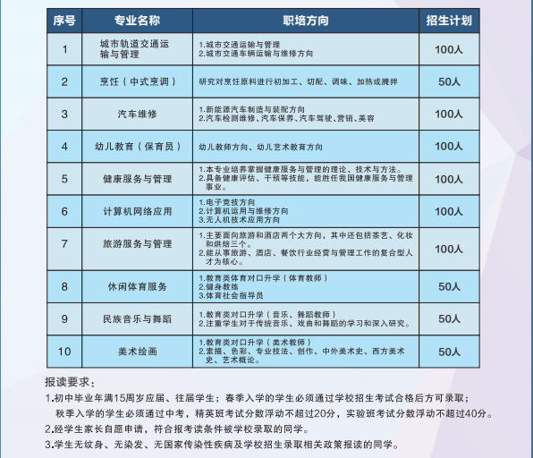 成都圣亚技工学校崇州校区