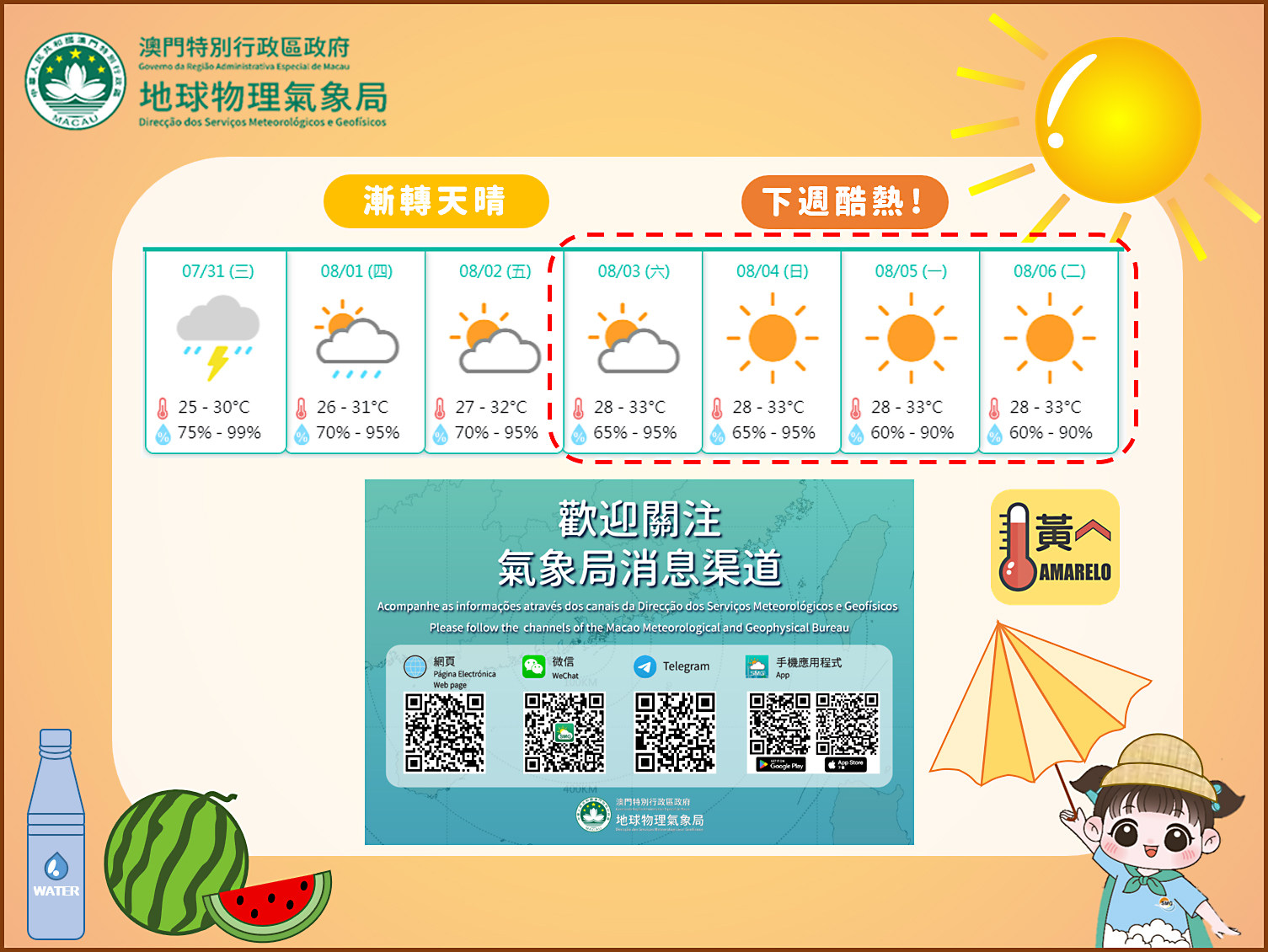 酷熱天氣週末起再臨  氣象局料33℃或以上