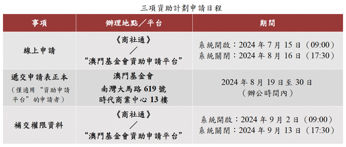 澳基會三資助  明日截止申請