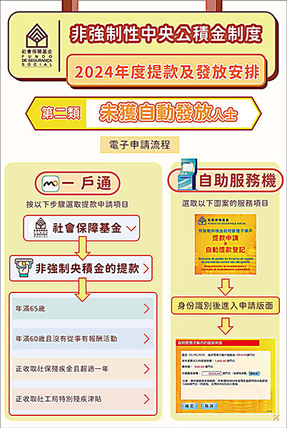 央金戶提款申請  萬六人仍未辦理