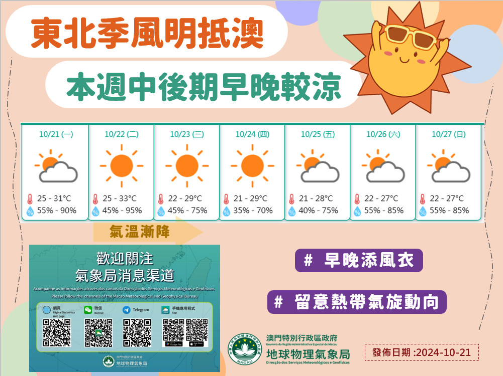 東北季風加秋颱影響  週中後或降溫至20℃