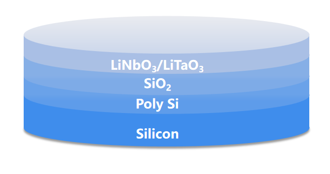 硅基铌酸锂薄膜复合晶圆