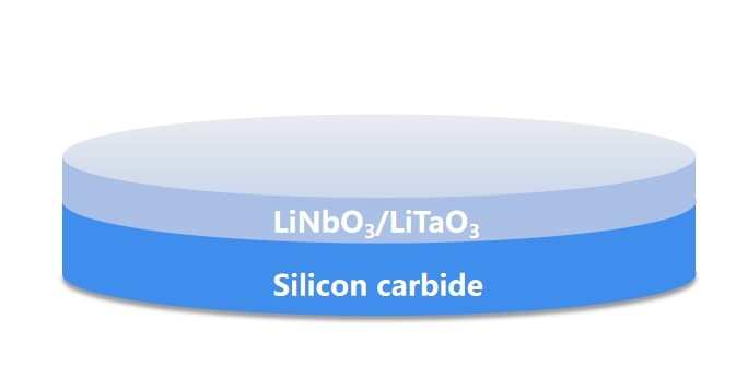 碳化硅基铌酸锂薄膜复合晶圆