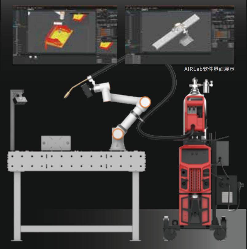 Collaborative Robots