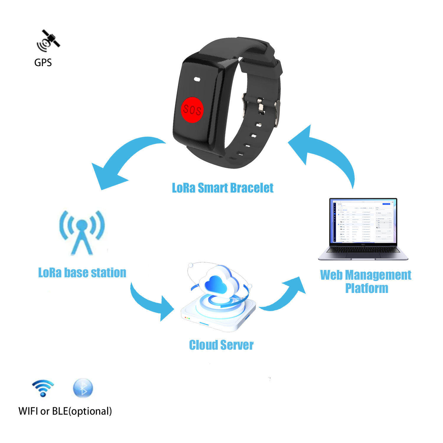 Custom Programmed VK10 LoRa Smart Watch LoRaWAN Safe LAN For Outdoor Emergency Rescue GPS SOS Internal Communication Wristband