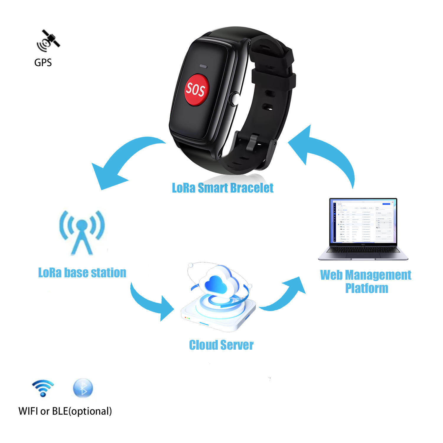 ODM Lora LoRaWAN Protocol Secure LAN For Tunnel Dementia Elderly GPS WIFI SOS Button Cloud Server Health Data S100 Smart Watch