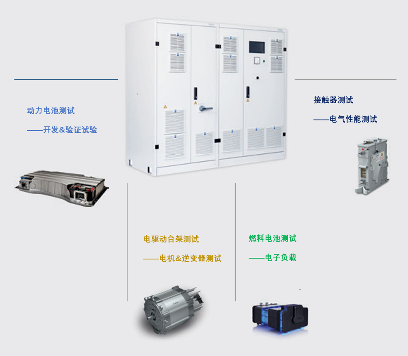 【电池包测试设备】GK单通道高功率双向直流电源I-TS-3870和I-TS-3840