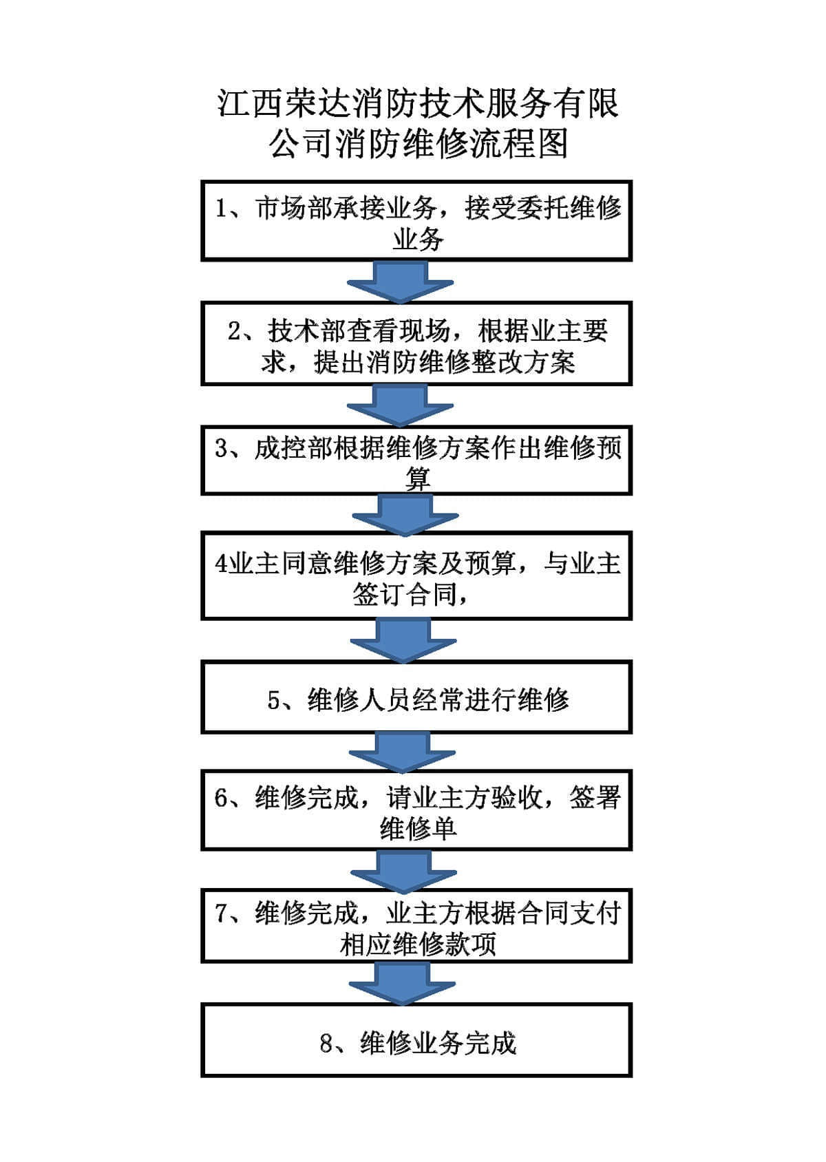 消防设施检测、维护保养、消防评估及维修改造流程图2021.9.15_页面_5