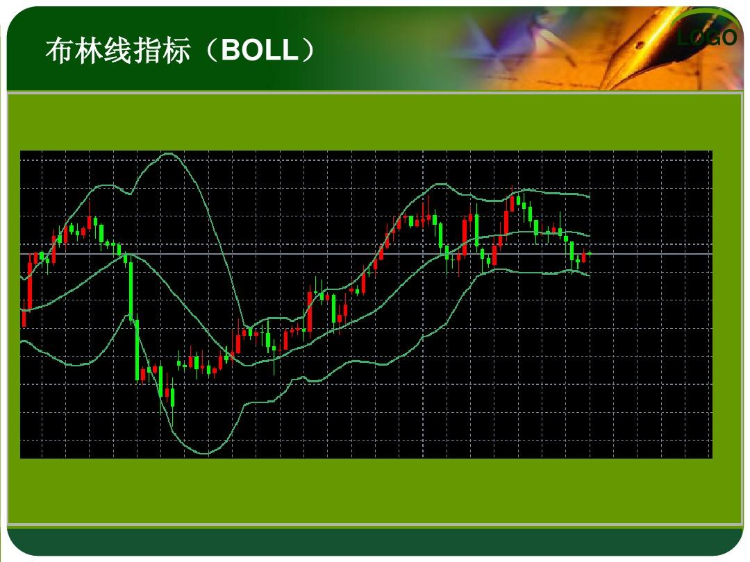 布林线实战要点