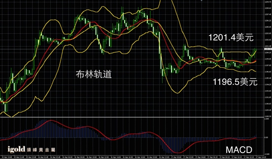 正确利用布林轨道线指导操作