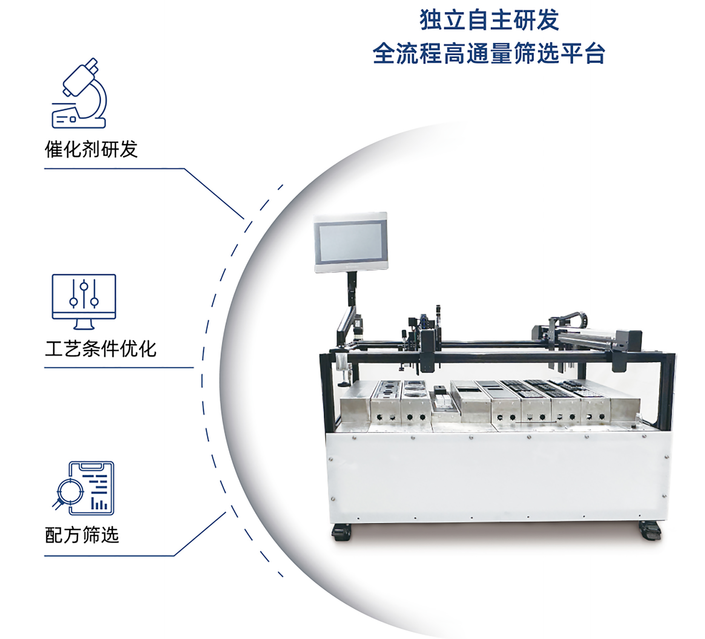 自动化高通量筛选平台