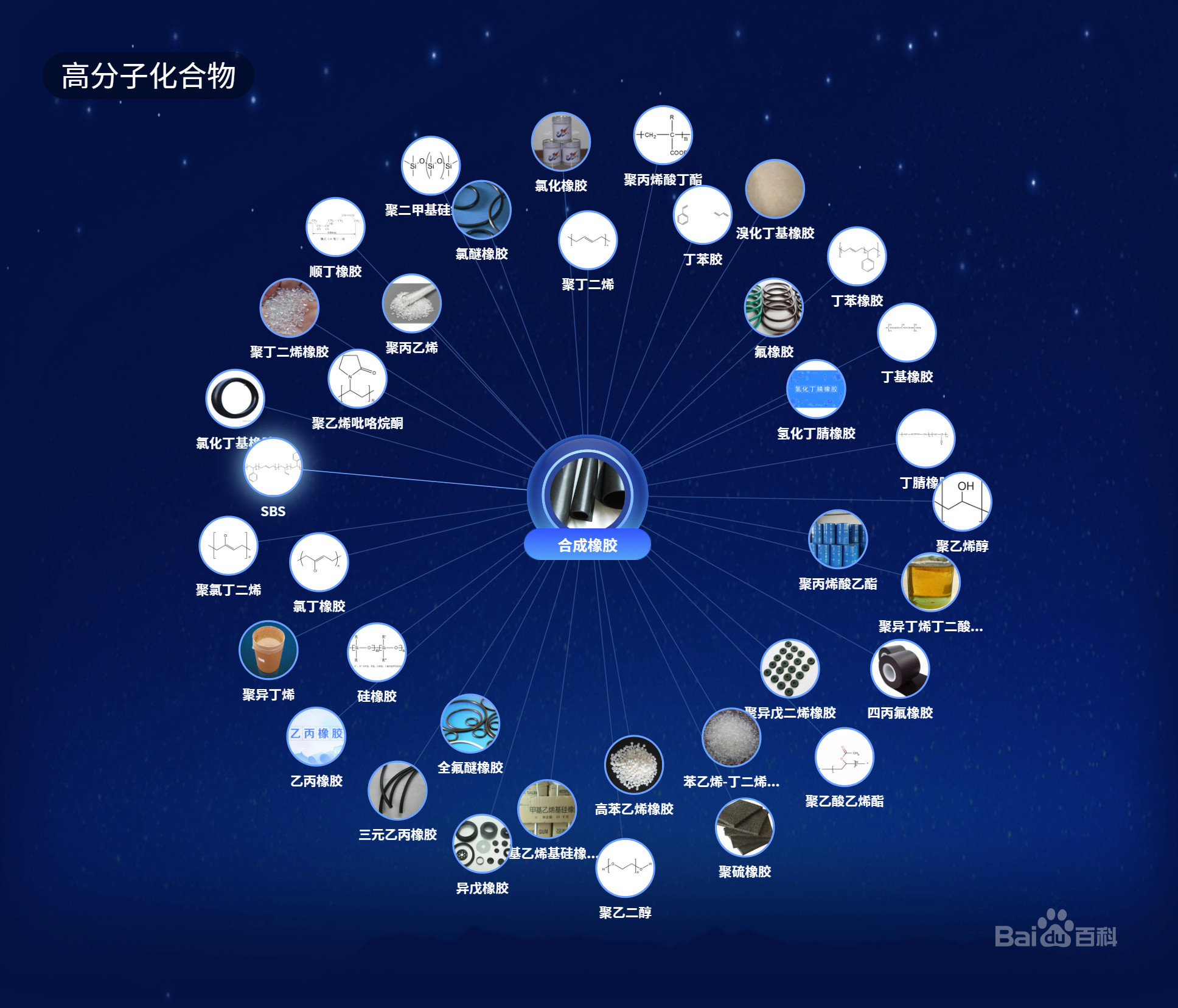 顺丁橡胶周评