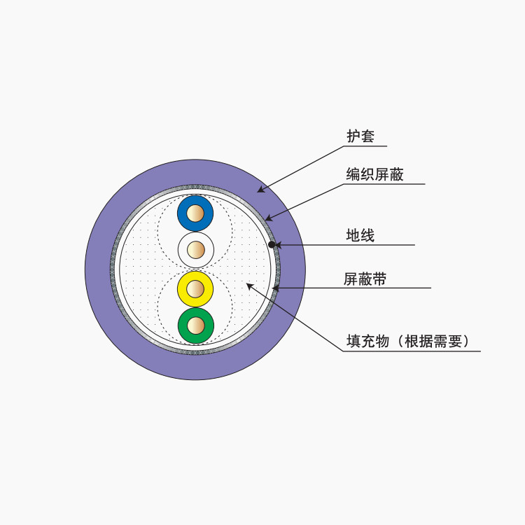 CAN-BUS总线