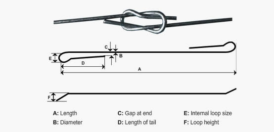 Double Loop Baling Wire