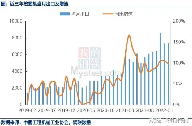 海关总署：今年前2个月我国进出口总值同比增长13.3%