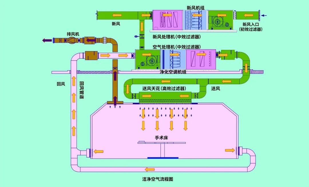 洁净手术室工程