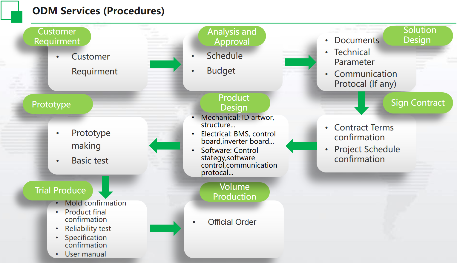 Shenzhen LiFePower Technology Co.,Ltd.