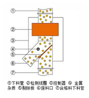 金属检测器样本