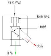 金属检测器样本