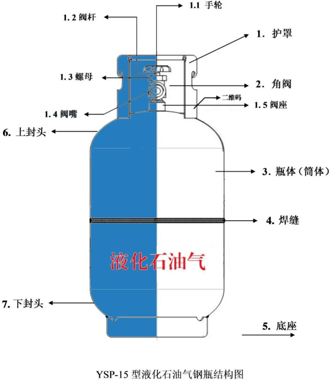 带您了解液化气罐知识