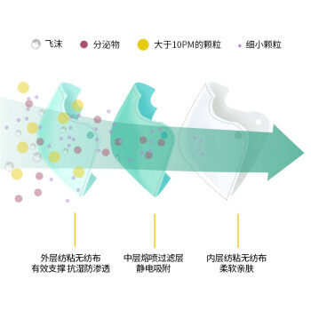 云南白药医用n95防PM2.5阻隔飞沫防雾霾口罩