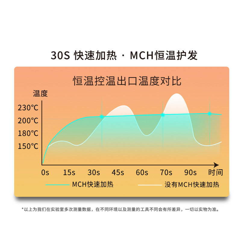 跨境新品多功能数码显示直发器直卷两用红外负离子直发器浮动夹板