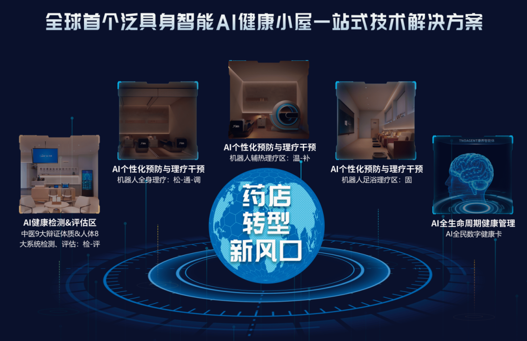 医药新零售实战峰会--哈工天愈机器人集团AI健康小屋助力药店转型升级