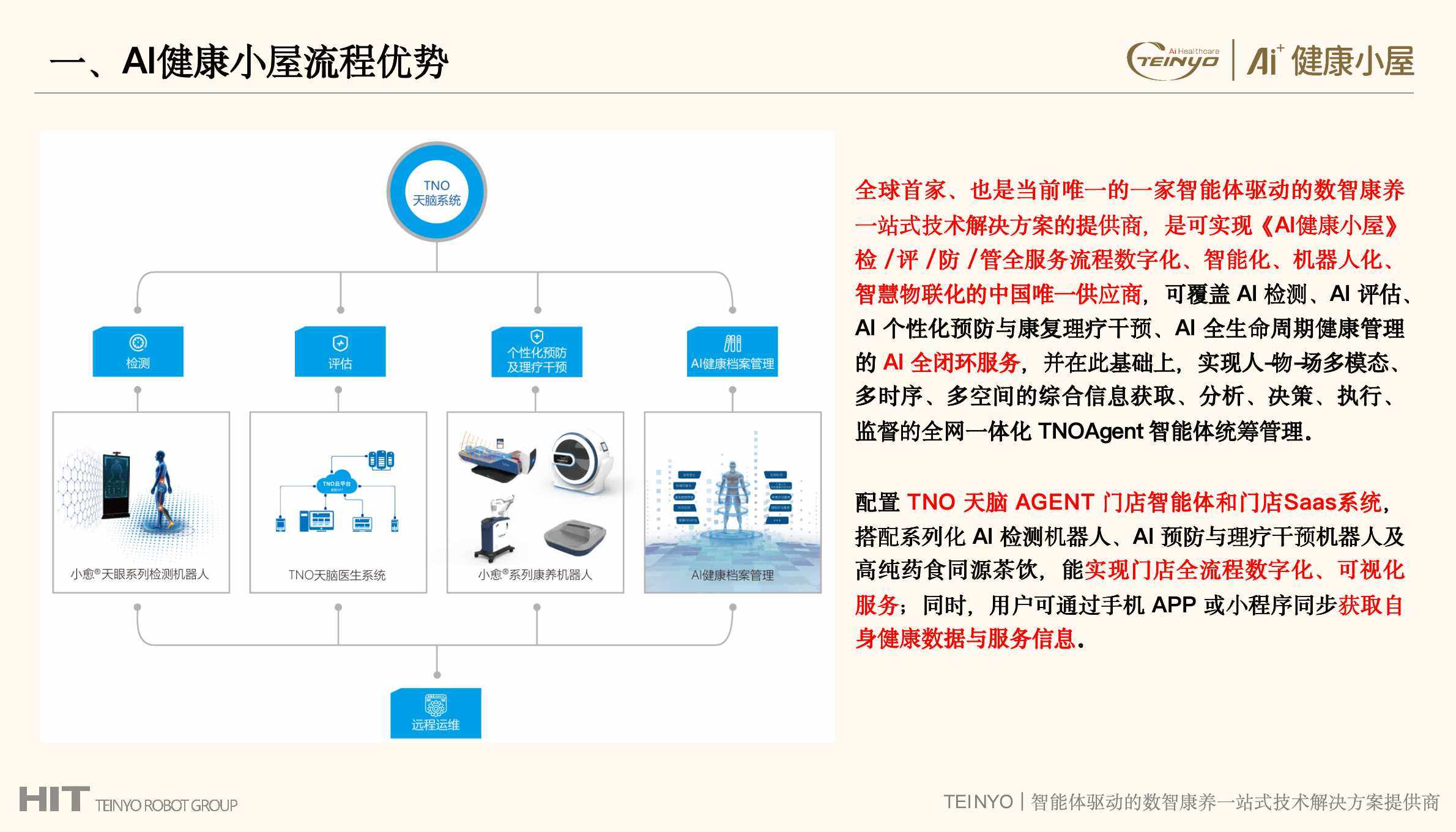 全国首家智能体驱动AI健康小屋发布，其核心优势可概括为“12345”