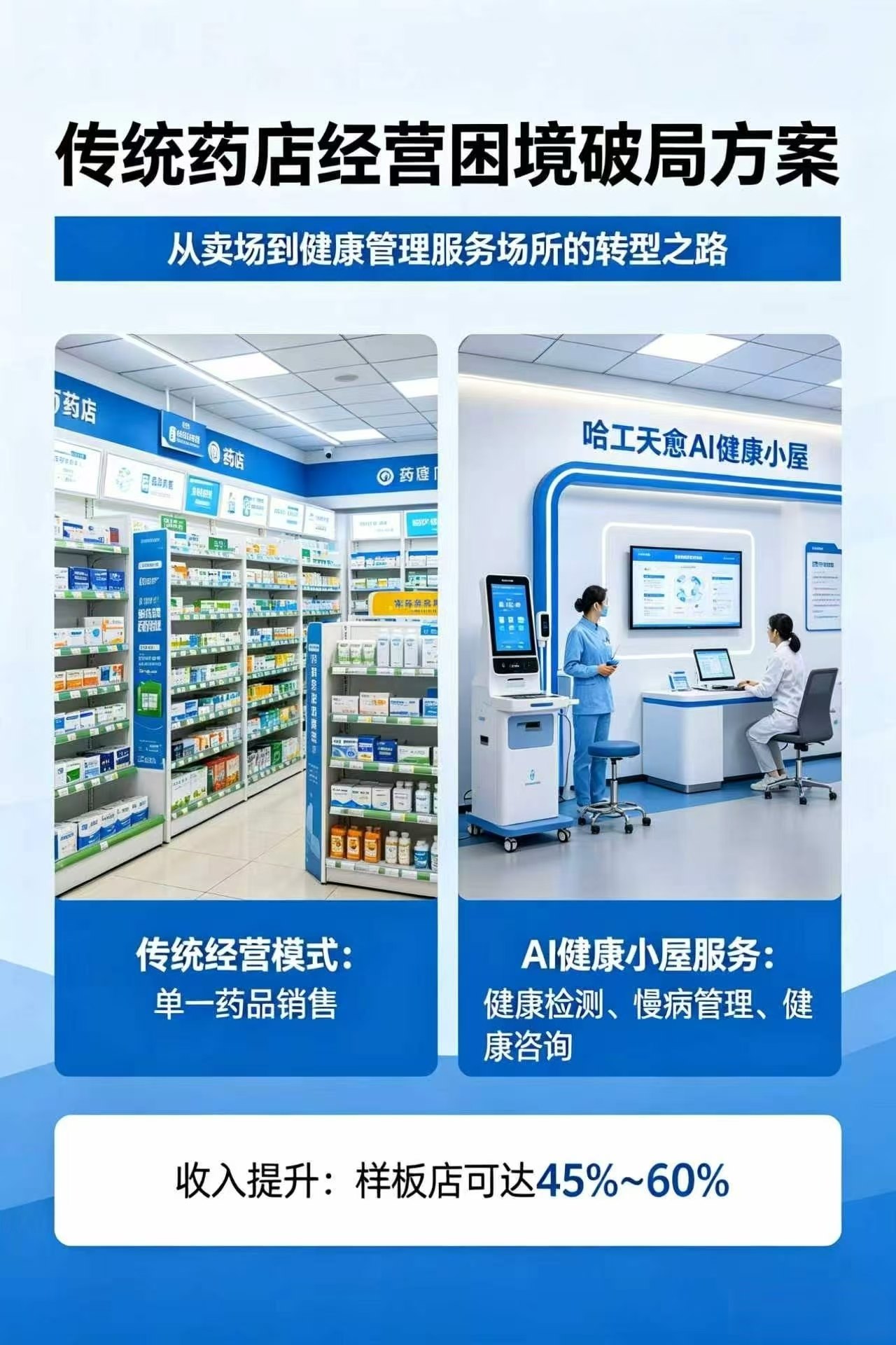 应用案例：赋能药店行业----AI健康小屋的应用